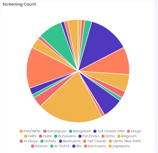 https://m16-cloudinary-imported-assets.s3.ap-south-1.amazonaws.com/Guide/Camps/screening_count_iwukia.jpg